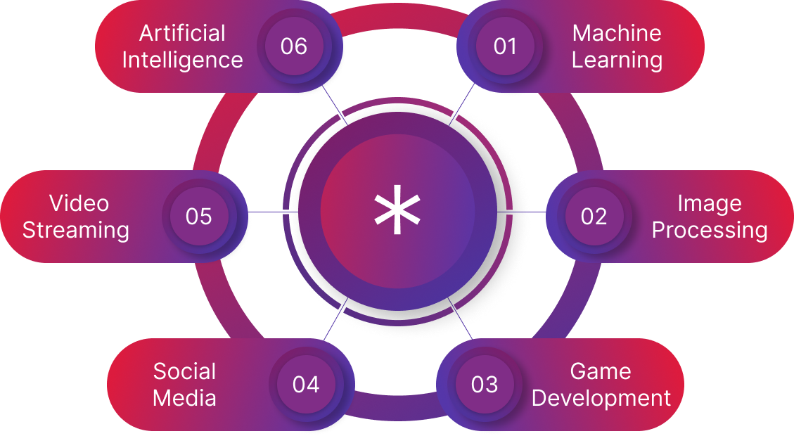 Launch NFT Marketplace